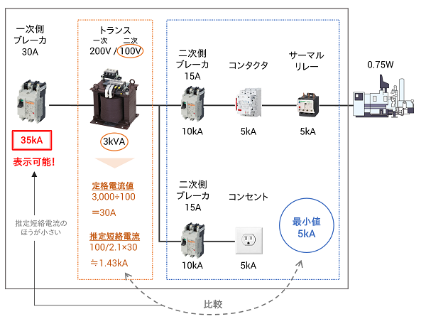 定格電流と定格出力の違いってなんですか?: 定格出力の求め方 – YCZIY