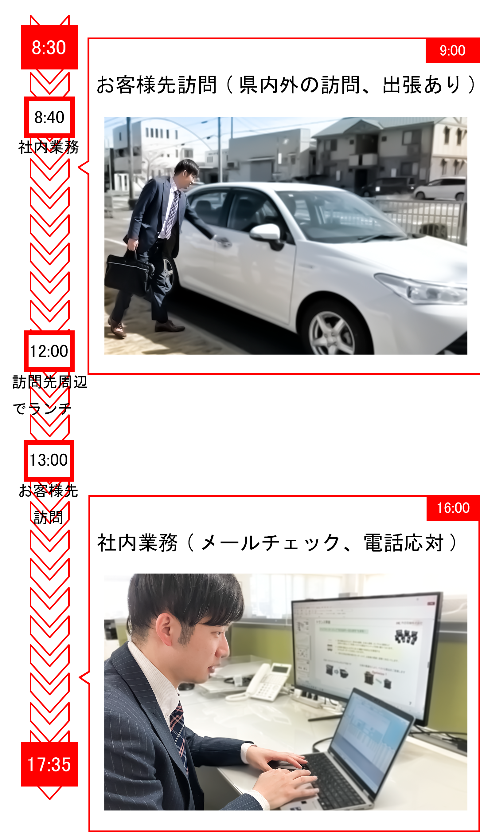 職種の１日の流れ
