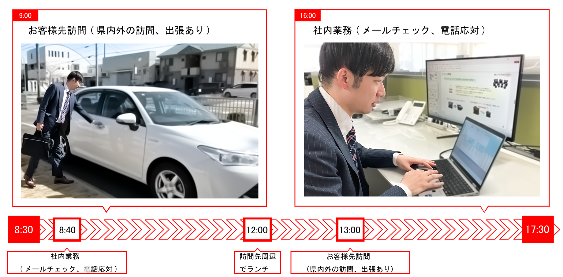職種の１日の流れ