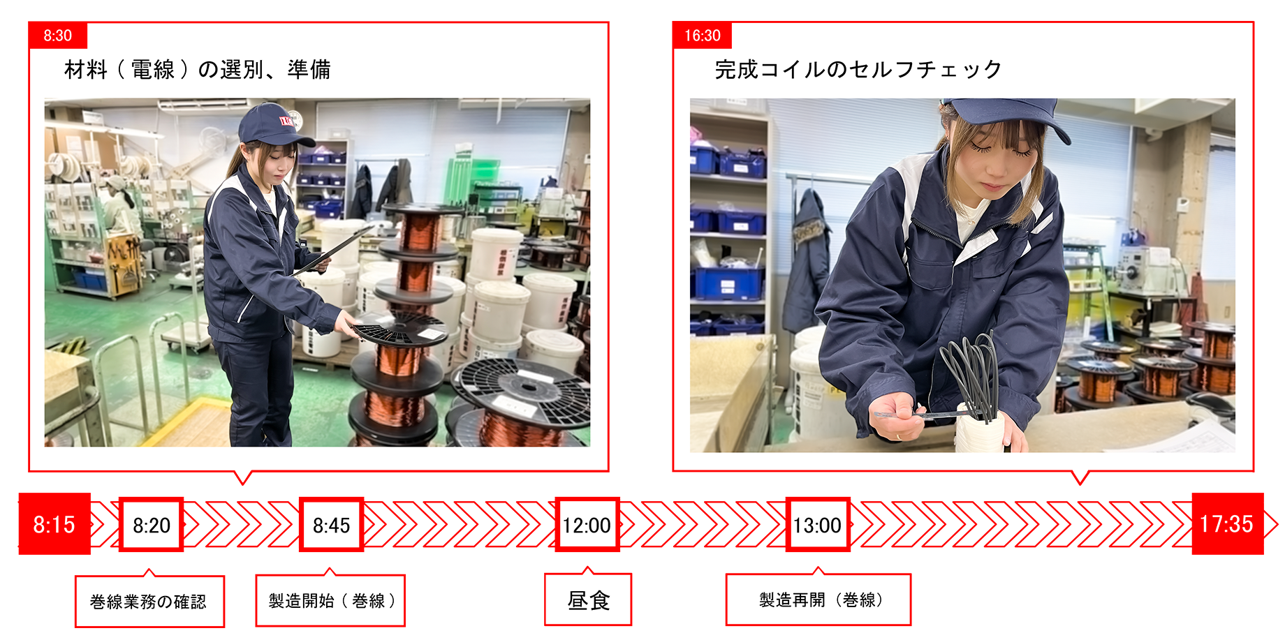 製造職の１日の流れ