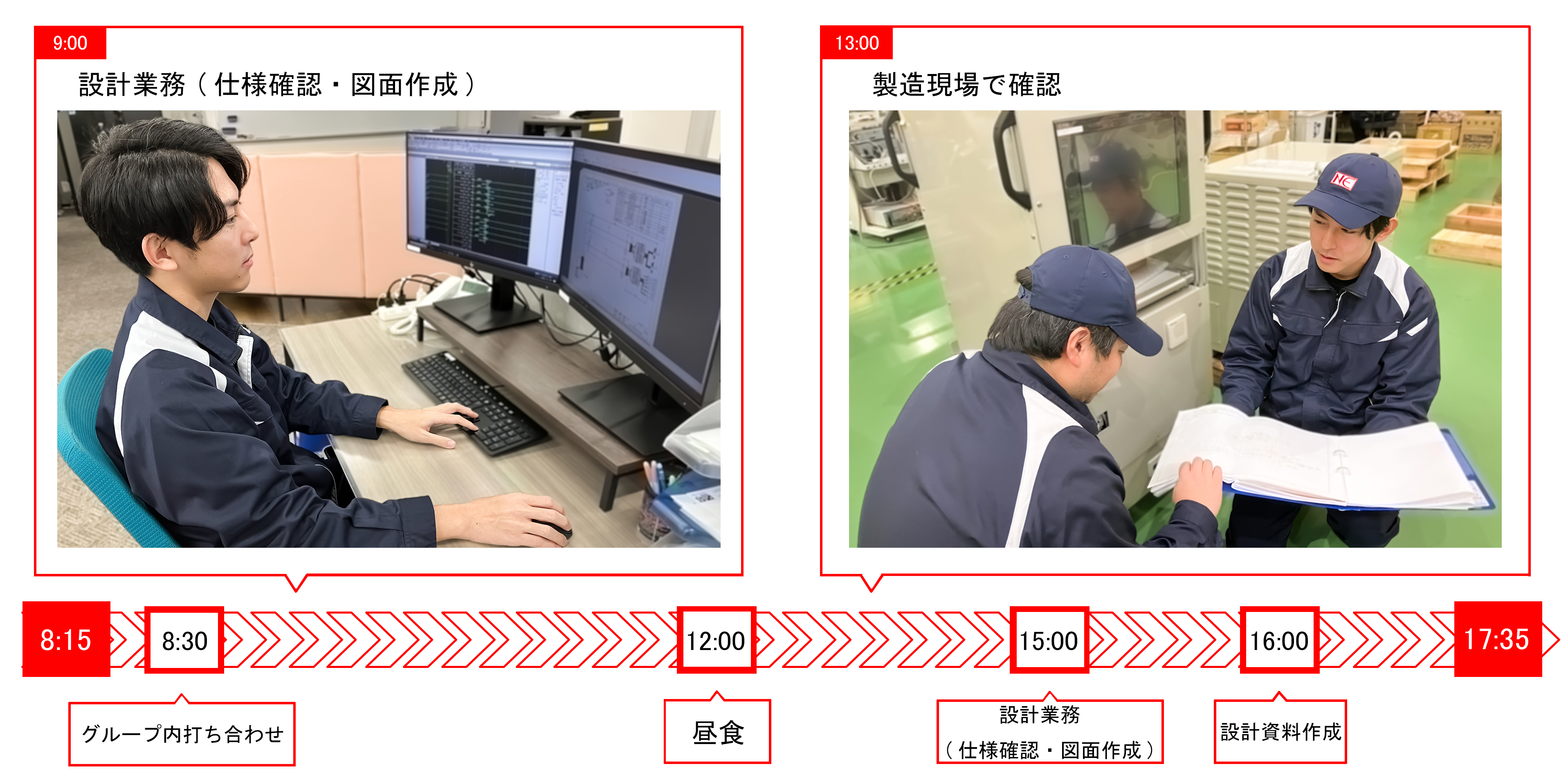 設計職の１日の流れ