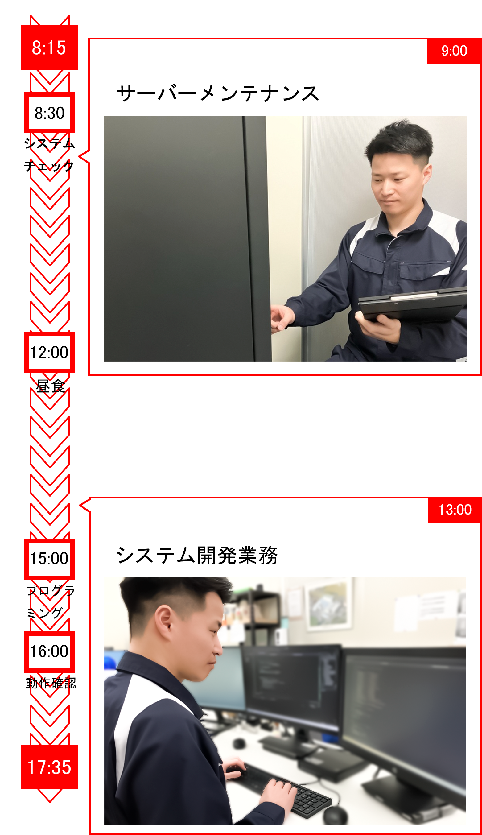 SEの１日の流れ