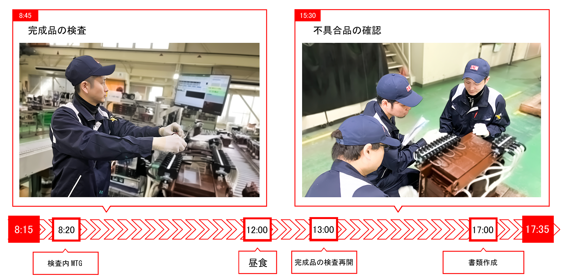 検査職の１日の流れ